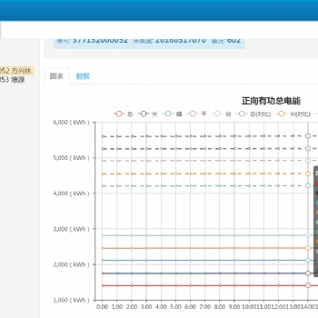 四川宜宾校园建筑能耗在线监测系统