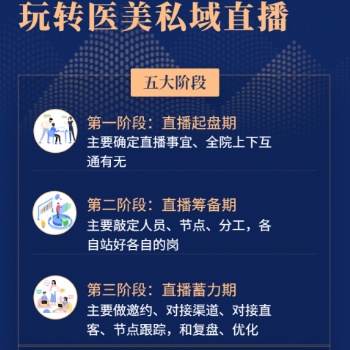 码尚直播是一款企业活动营销企业活动营销品牌招商品牌宣传家装家居直播的工具