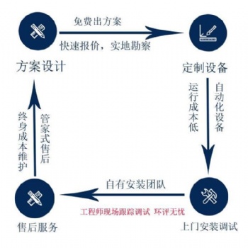 安徽脱硫除尘设备布袋除尘设备