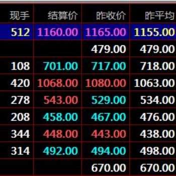 大宗商品现货盛通四方九龙农产品秦岭农产品交易技巧