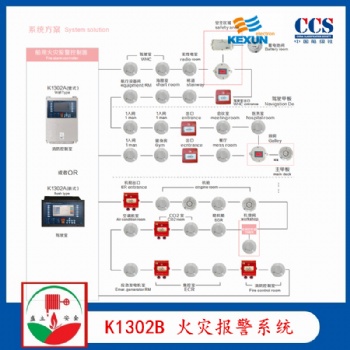 科讯K1302B 船用火灾报警系统 CCS证书 JTY-GD-882感烟探测器