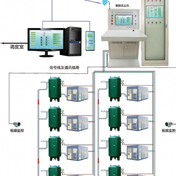 空压机在线监控保护系统具有哪些意义