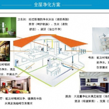 净水器将不再是一个选择，而是一种趋势