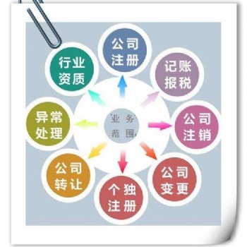 衡水商标注册找沣云社