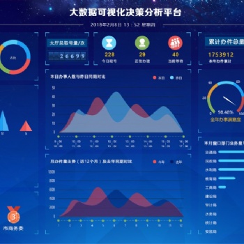 歌华智能智慧政务解决方案