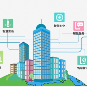 歌华智能智慧园区解决方案