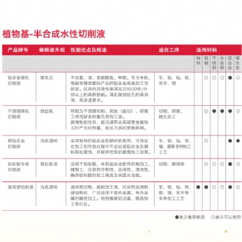TFT液晶玻璃 高阻膜脱膜液 不伤高亮面金属退镀液