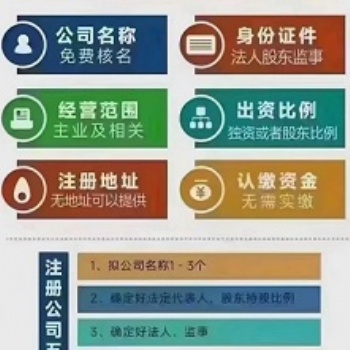 代理记账、税务申报、公司变更、公司注销