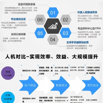 电销机器人能给公司带来什么好处