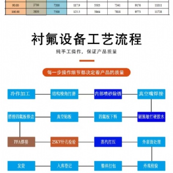 钢衬PTFE反应罐 钢衬PTFE储液罐 加工定制