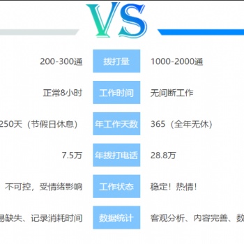 机器人外呼系统，电话外呼机器人