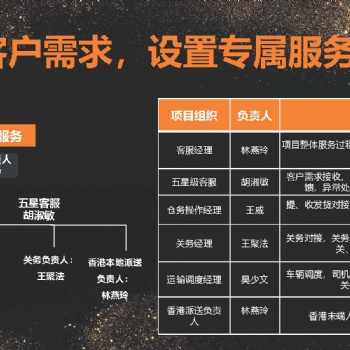忠实通中港物流，自营港车一手庄物流运输派送服务