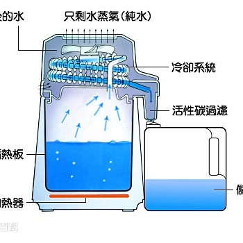 榆林蒸馏水 神木蒸馏水 大柳塔蒸馏水