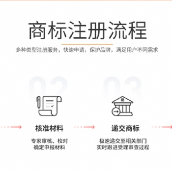 国内外商标注册流程和费用/加急提交/不成功可退款-华耀知识产权