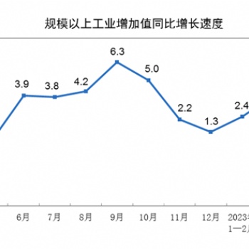 行业发展预期向好，产业加速升级步伐|2023CIE天津工业博览会