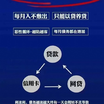 信用卡逾期/**延期/债务优化