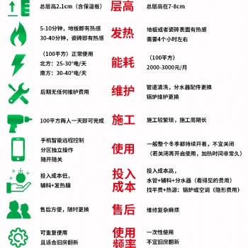 浙江温华地暖销售安装批发