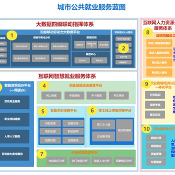德生科技人力资源大数据服务助力人社服务更便捷