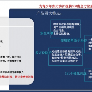 卫视明青少年近视防控智能变焦眼镜