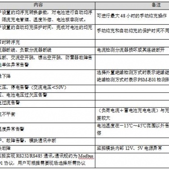 变电站PSM-E01维谛直流屏监控模块代理商 广深
