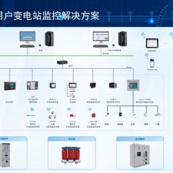 电力监控系统的功能与应用