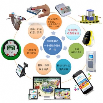 一卡通门禁系统：智能安防的未来已来