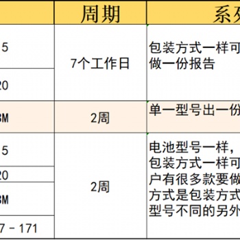纽扣电池上架亚马逊各国法规标准要求 ANSI C18.3M（瑞西法案认证）