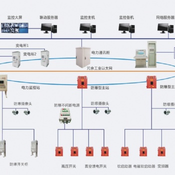 GZB-PC型井下变电站无人值守智能监控系统