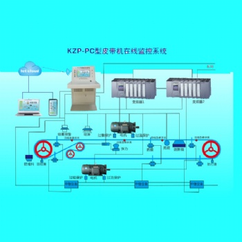 GZP-PC型皮带机在线监控系统—助力安全高效运营 产品介绍： 在煤矿生产中，皮带机是不可或缺的重要