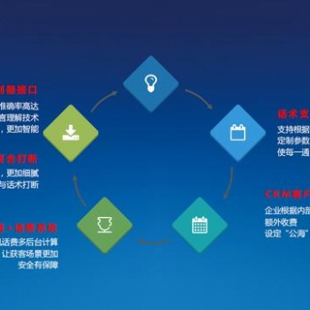 智能外呼机器人，电销防封专用