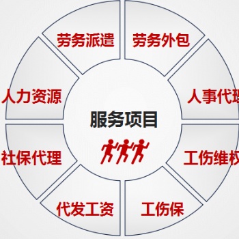 安徽中保汇思劳务公司劳务派遣