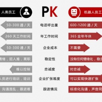 ai机器人外呼系统，更**的营销工具