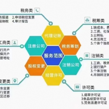 公司各项业务办理，就选贝小壳，让您省心省时省力