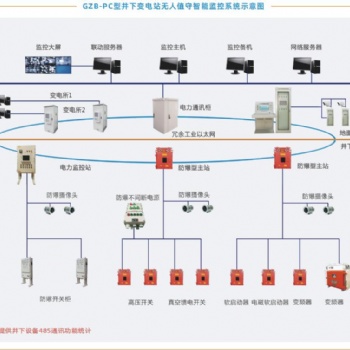 井下变电站无人值守智能监控系统，守护电力安全