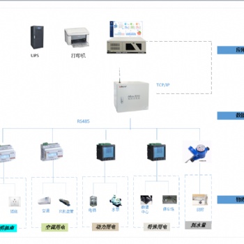安科瑞建筑能耗分析系统