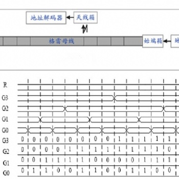 正向科技格雷母线定位系统产品特点及系统构成
