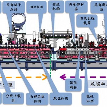 欧标插头电源线全自动设备