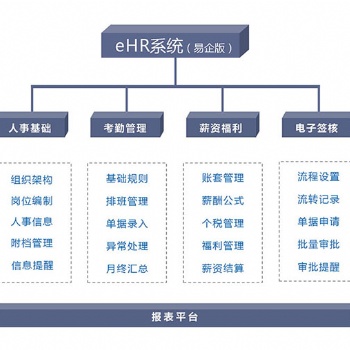 汇通eHR易企版人力资源精细化解决方案