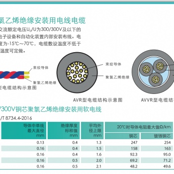 天诚电源线 电源控制电缆 AVR安装用软电缆（A系列绝缘安装用电线电缆）