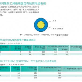 天诚电源线+ 电源控制电缆 BV型布线用电缆（B系列绝缘固定布线用电线电缆）