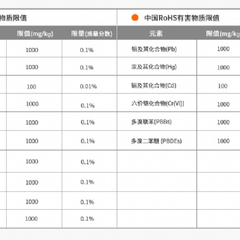 发泡塑料检测/密度与结构分析/有害物质检测