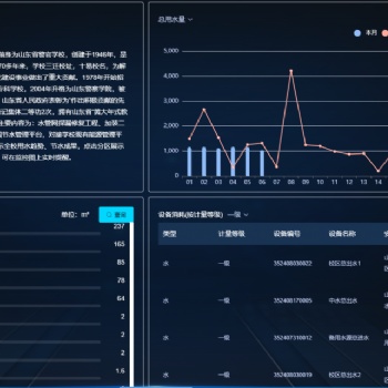 节约型高校智慧水务平台