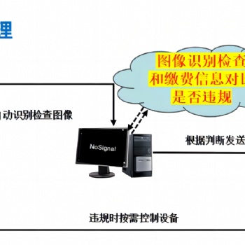 和之风**设备智能控费系统v6.0特点