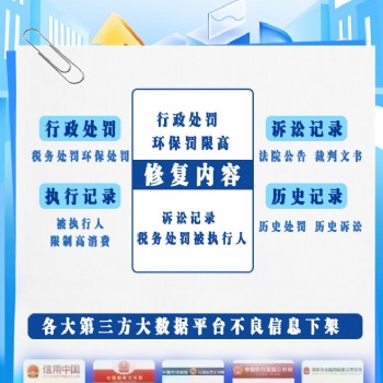 企业信用，危机与转机并存