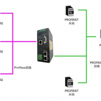Profibus DP主站转Profinet协议转换网关 HT3S-DPM-PNS