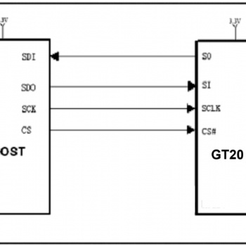 GT20L16S1Y是一款内含15X16点阵的汉字库芯片支持GB2312国标简体汉字