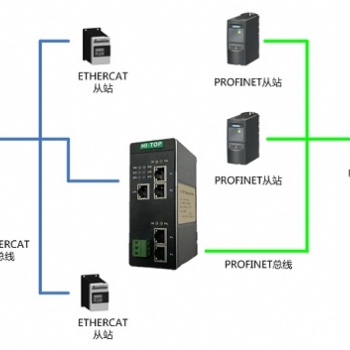 HT3S-PNS-ECS EtherCAT转Profinet协议转换网关工业级